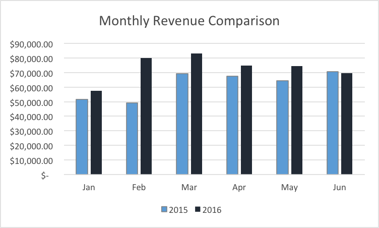 revenue-graphic-hoboken-girl