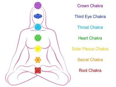 7 Chakras