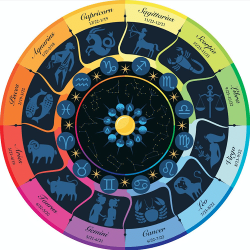 astrological houses