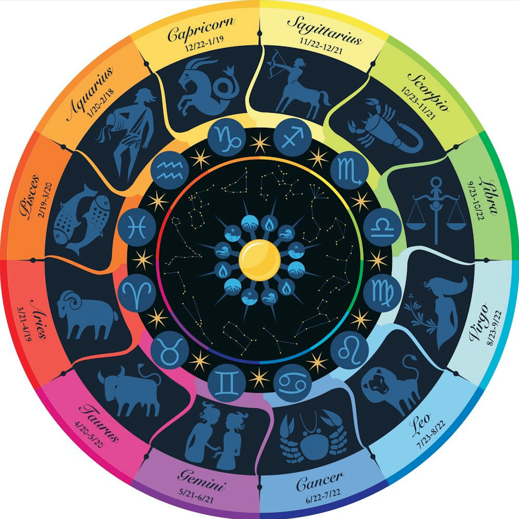 The Death Of Your Astrology Language And How To Avoid It