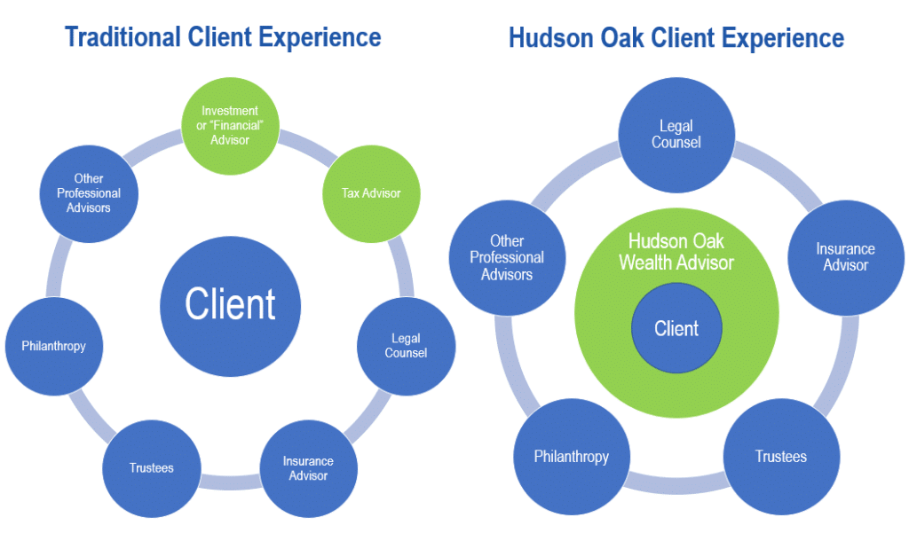 Hudson Oak Hoboken