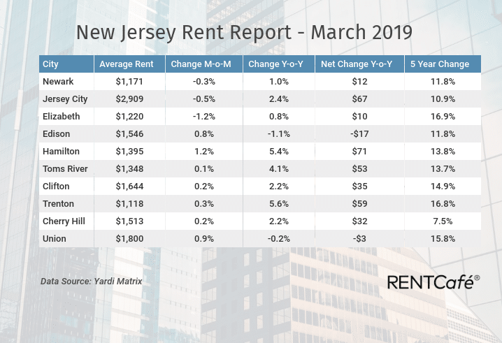 NJ rent report