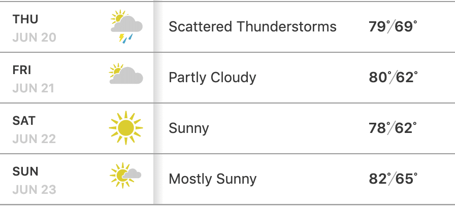 weekend weather june 20