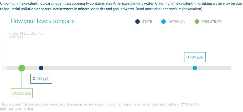 chromium