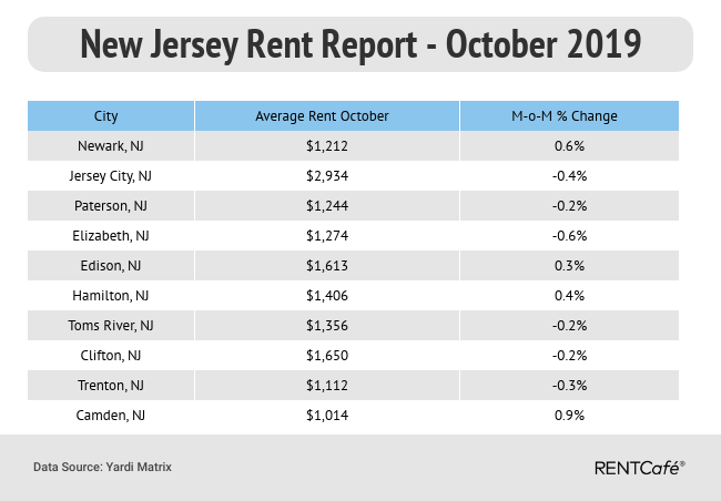 new jersey rent report