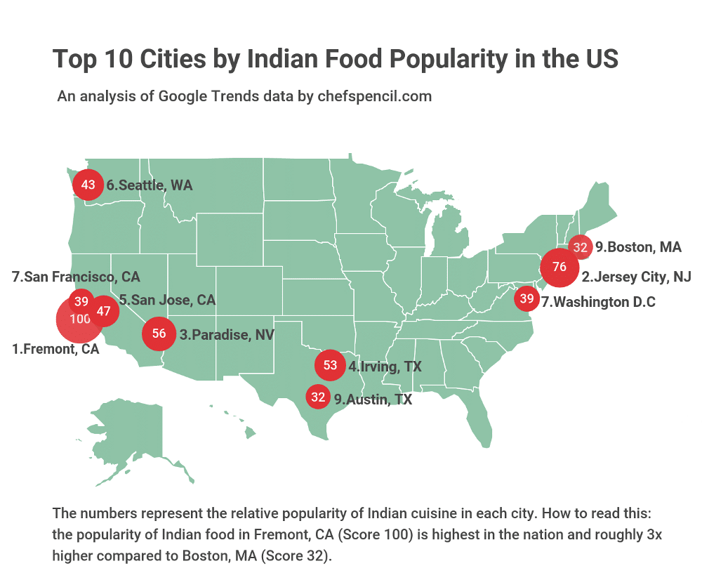 jersey city indian food