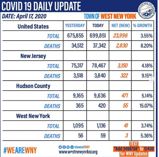 west new york coronavirus numbers