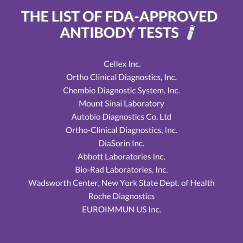 antibody tests