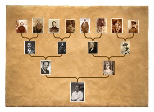 genealogy