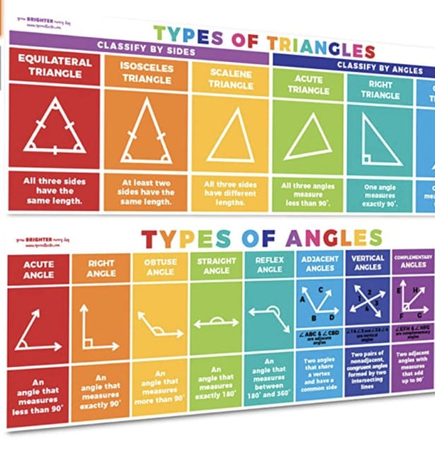 types of angles chart