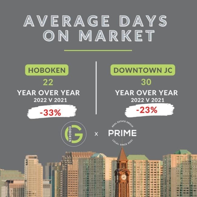 average days on market august 2022 prime