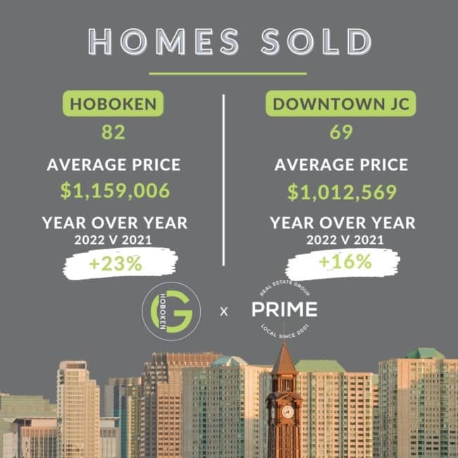 homes sold august 2022 prime
