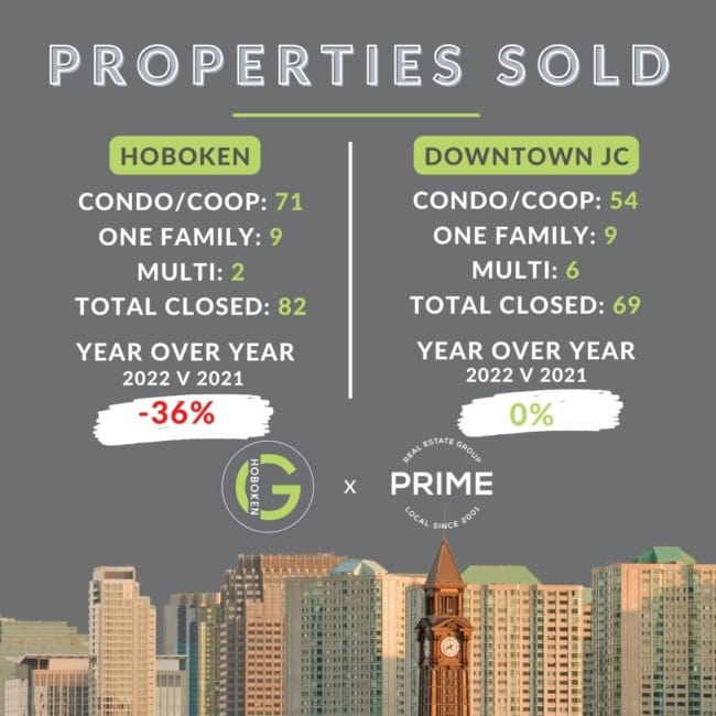 properties sold august 2022 prime