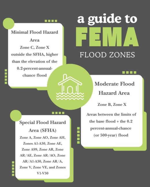 new jersey flood disclosure mandate